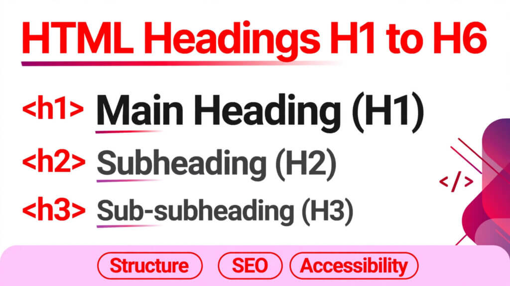 Html headings hierarchy