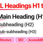 Html headings hierarchy