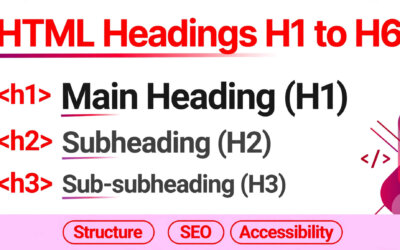 media-generation-allabouthtml-day01-featured-lo-0-d3108c3a-2ddd-4843-92c0-c369eb22f444 html headings hierarchy