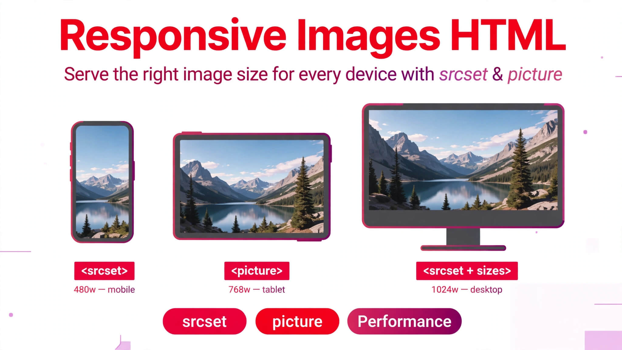 Responsive images html